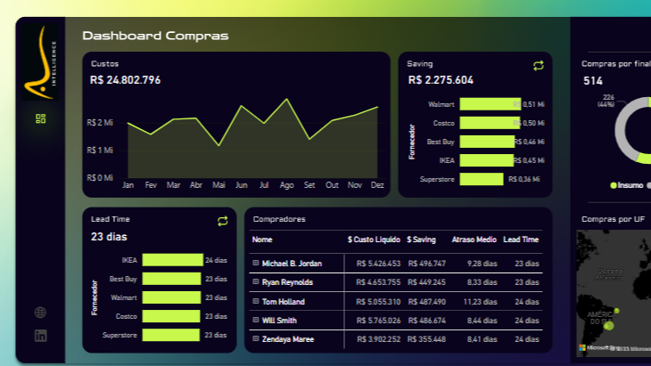 BI - Análise de Compras