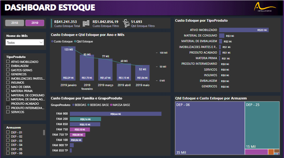 BI - Controle de Estoque
