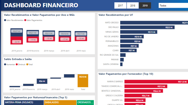 BI - Análise Financeira