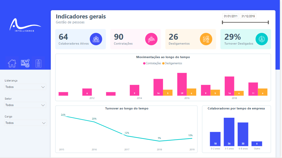 BI - Análise de Pessoas