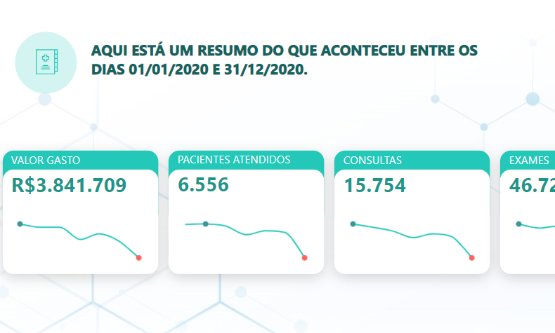 BI - Análise de Atendimento Médico