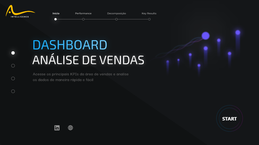 BI - Dashboard Financeiro